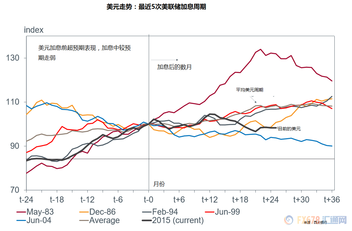 外汇期货股票比特币交易