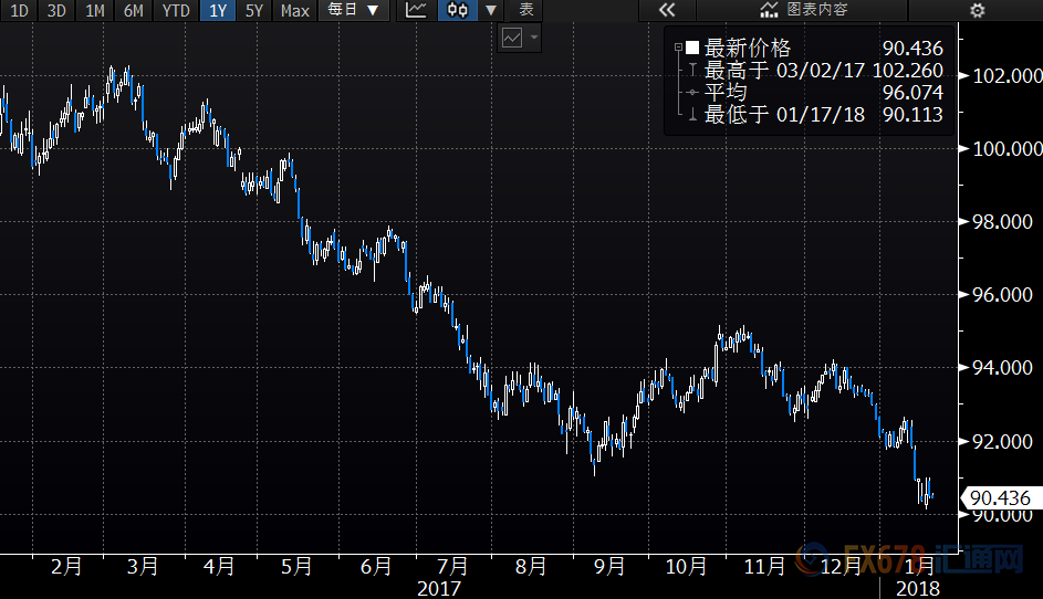 外汇期货股票比特币交易