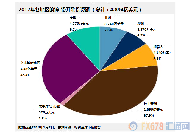 外汇期货股票比特币交易