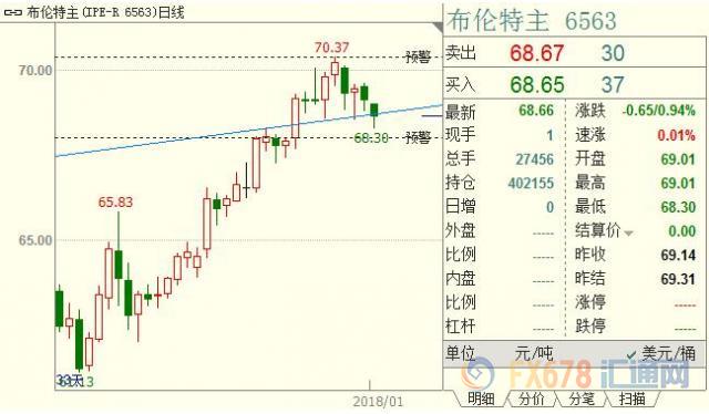 外汇期货股票比特币交易