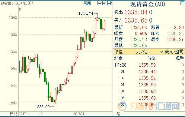 外汇期货股票比特币交易