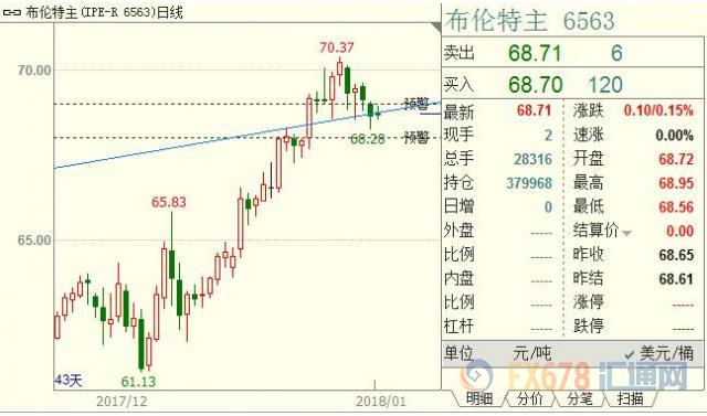 外汇期货股票比特币交易