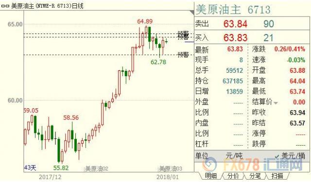 外汇期货股票比特币交易