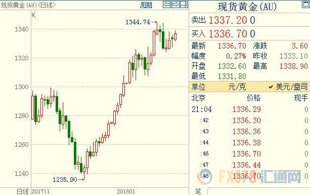 外汇期货股票比特币交易