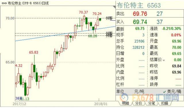 外汇期货股票比特币交易