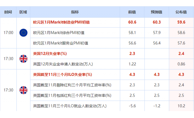 外汇期货股票比特币交易