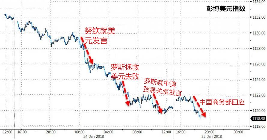 外汇期货股票比特币交易