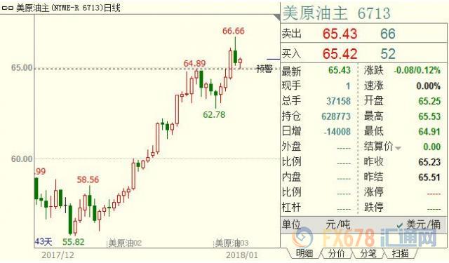 外汇期货股票比特币交易