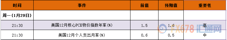 外汇期货股票比特币交易