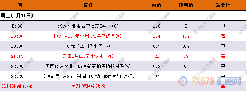 外汇期货股票比特币交易