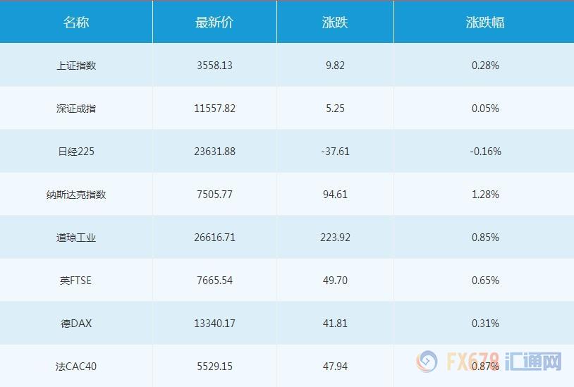 外汇期货股票比特币交易