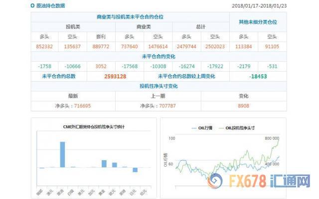 外汇期货股票比特币交易