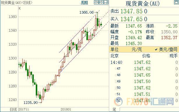 外汇期货股票比特币交易