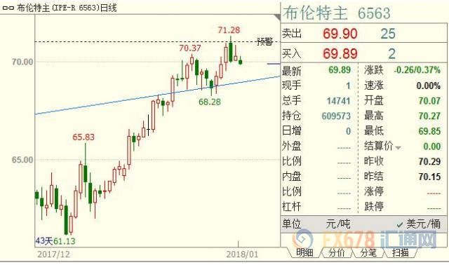 外汇期货股票比特币交易