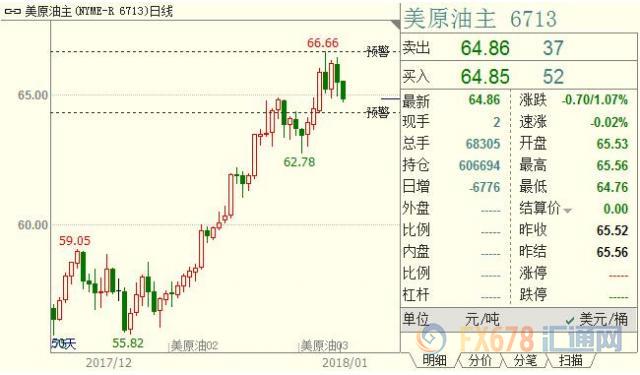 外汇期货股票比特币交易