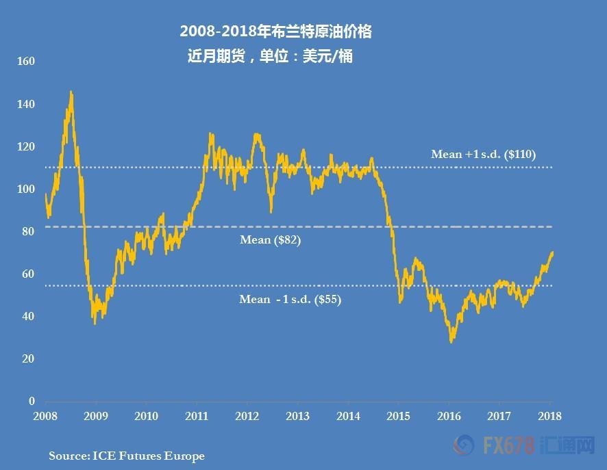 外汇期货股票比特币交易