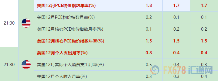 外汇期货股票比特币交易