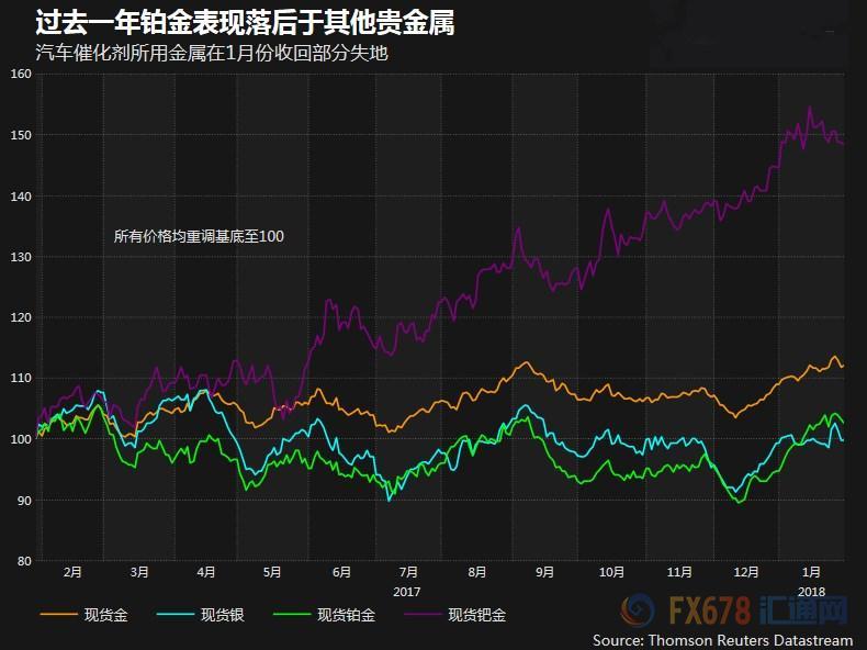 外汇期货股票比特币交易