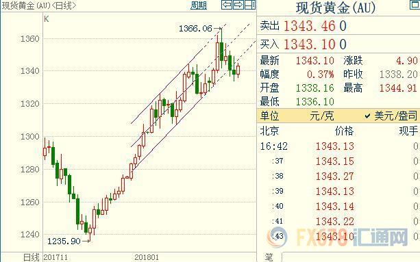 外汇期货股票比特币交易