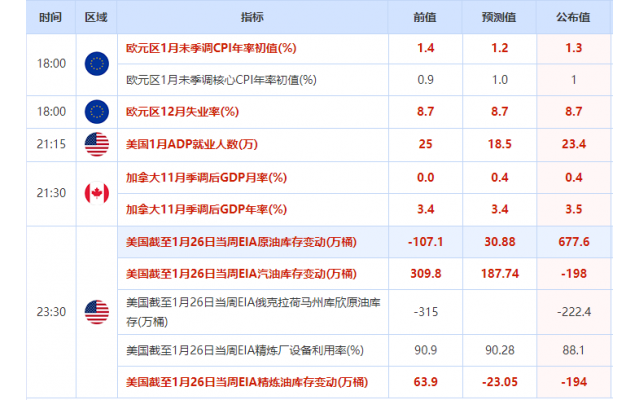 外汇期货股票比特币交易