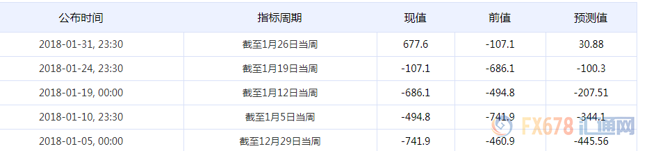 外汇期货股票比特币交易