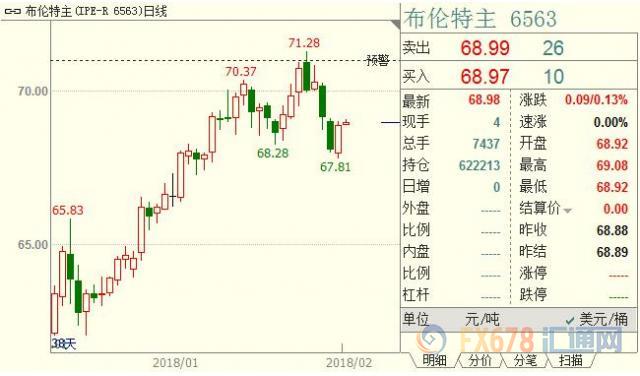 外汇期货股票比特币交易