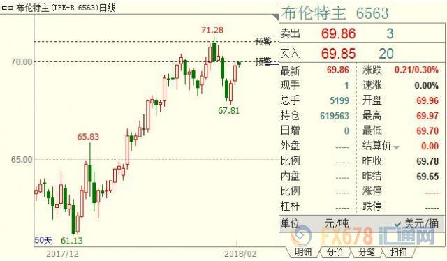 外汇期货股票比特币交易