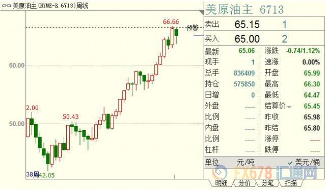 外汇期货股票比特币交易