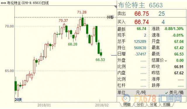 外汇期货股票比特币交易