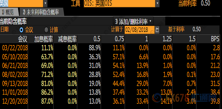 外汇期货股票比特币交易