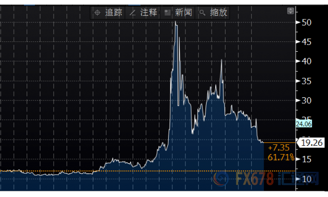 外汇期货股票比特币交易