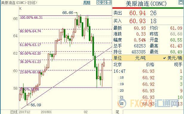 外汇期货股票比特币交易