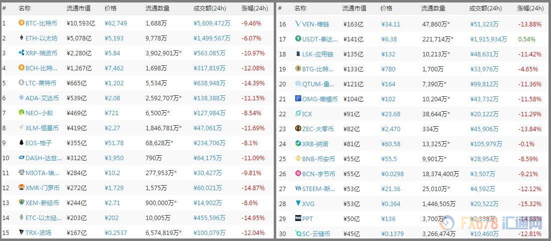 外汇期货股票比特币交易