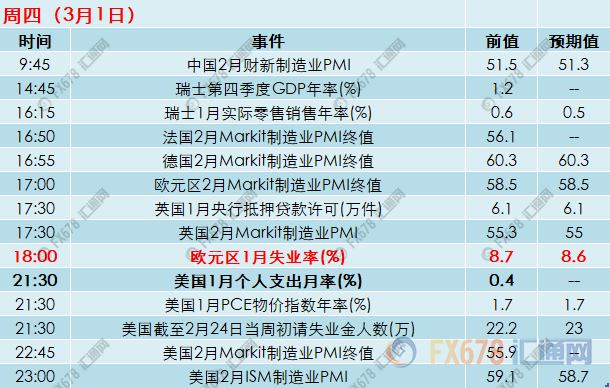 外汇期货股票比特币交易