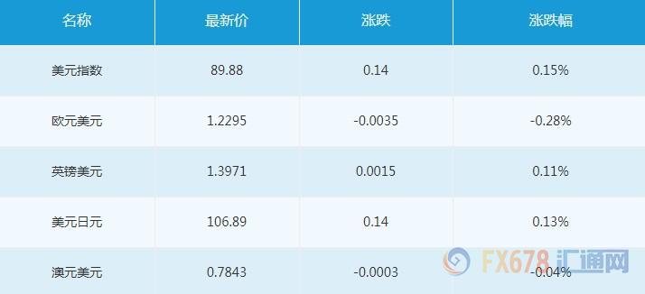 外汇期货股票比特币交易