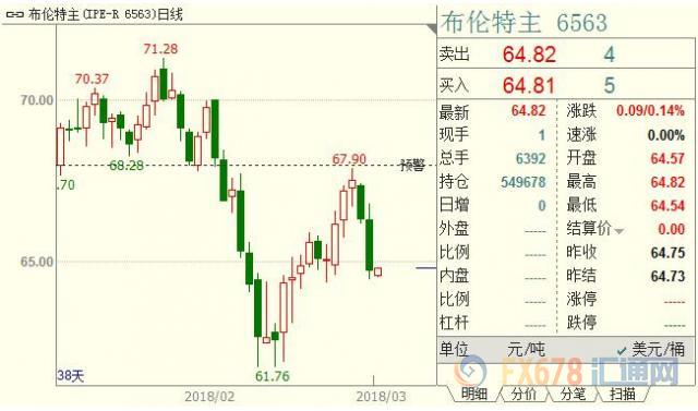 外汇期货股票比特币交易