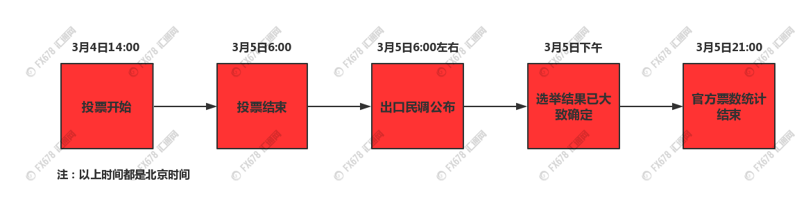 外汇期货股票比特币交易