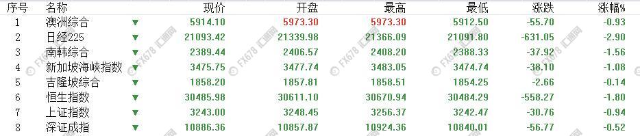 外汇期货股票比特币交易