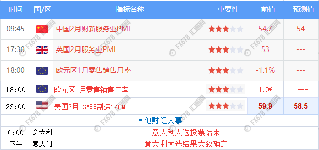 外汇期货股票比特币交易