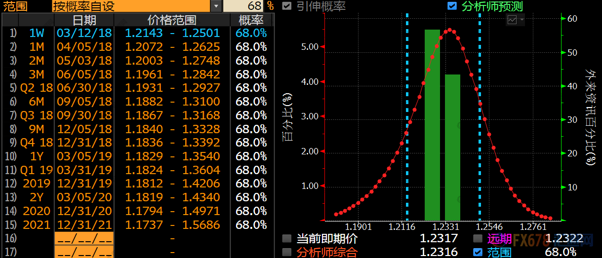 外汇期货股票比特币交易