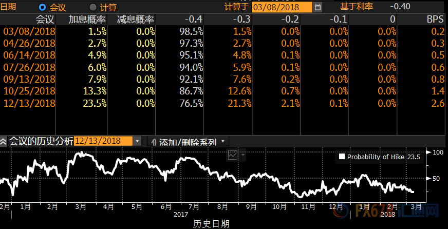 外汇期货股票比特币交易