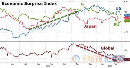 外汇期货股票比特币交易