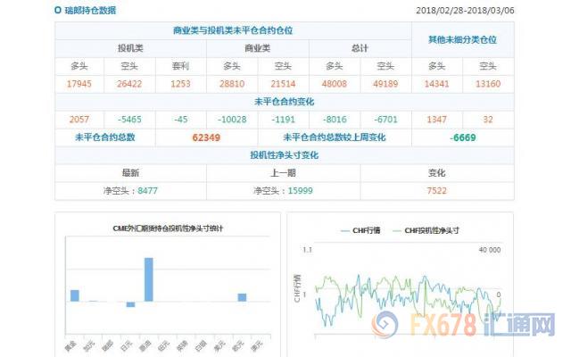 外汇期货股票比特币交易