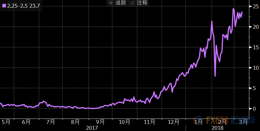 外汇期货股票比特币交易