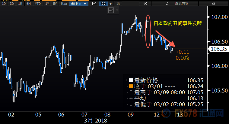 外汇期货股票比特币交易