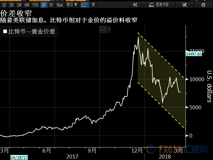 外汇期货股票比特币交易