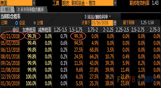 外汇期货股票比特币交易