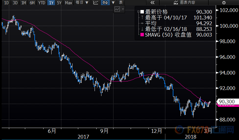 外汇期货股票比特币交易