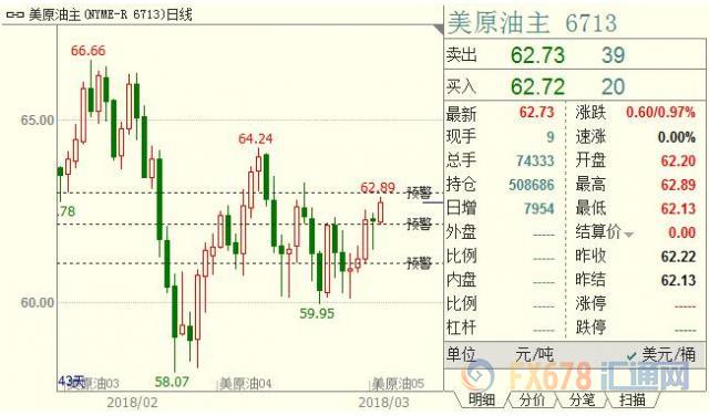 外汇期货股票比特币交易