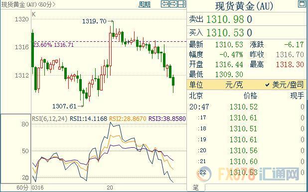 外汇期货股票比特币交易